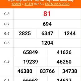 kết quả xổ số tây ninh ngày 29 tháng 1
