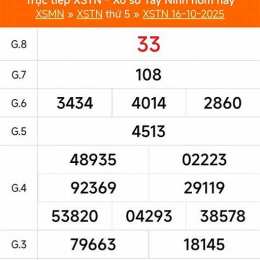 kết quả xổ số tây ninh ngày 6 tháng 11