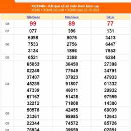 kết quả xổ số thành phố hôm qua
