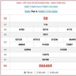 kết quả xổ số thứ tư khánh hòa hàng tuần