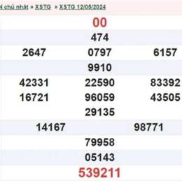kết quả xổ số tiền giang tuần rồi