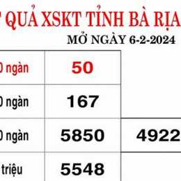 kết quả xổ số tỉnh bà rịa vũng tàu