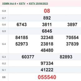 kết quả xổ số trà vinh minh ngọc