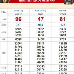 kết quả xổ số trà vinh ngày 17 tháng 7