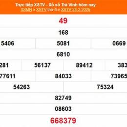 kết quả xổ số trà vinh ngày 28 tháng 8