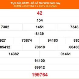 kết quả xổ số trà vinh ngày 6 tháng 3