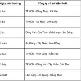 lịch nghỉ xổ số miền nam 2026