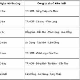 lịch xổ số mới 2026