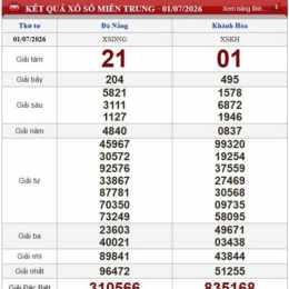 mở xổ số thứ tư hàng tuần