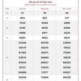 quay thử xổ số miền nam hôm nay ba đài