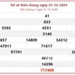 số xo kien giang