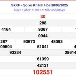 so xo kien thiet khanh hoa hom nay
