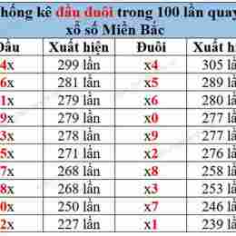 so xo mien bac100 ngay