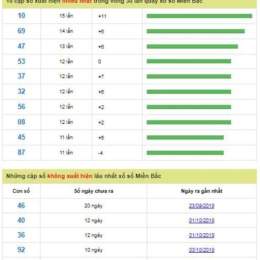 soi cầu xổ số miền bắc win2888