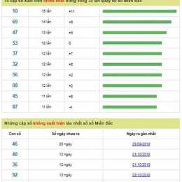 soi cầu xổ số miền bac