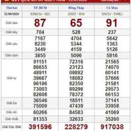 soi cầu xổ số miền nam 123