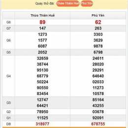 soi cầu xổ số miền trung thứ ba
