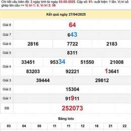 soi cầu xổ số tiền giang 247