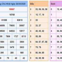 tham khảo xổ số ngày hôm nay