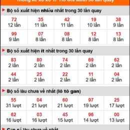 thống kê tần suất xổ số khánh hòa minh ngọc