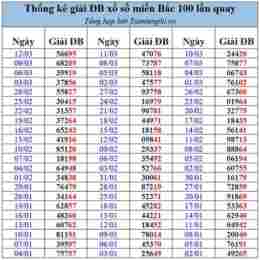 thống kê xổ số 30 ngày gần nhất