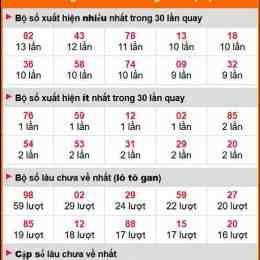 thong ke xo so an giang