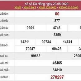 thống kê xổ số đà nẵng minh ngọc