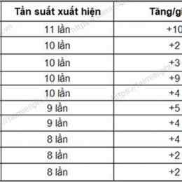 thống kê xổ số đài bạc liêu