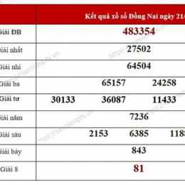 thống kê xổ số đồng nai cần thơ