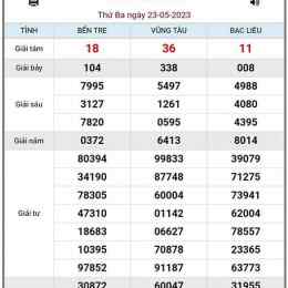 thống kê xổ số kiến thiết miền nam