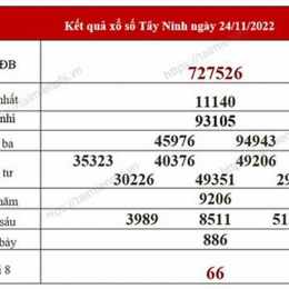thong ke xo so tay ninh