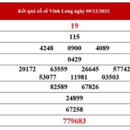 thống kê xổ số vĩnh long minh ngọc