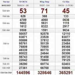 thứ hai tuần rồi xổ số mấy