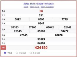 tính năng nổi bật du doan xo so quang binh