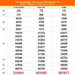 tính năng nổi bật kết quả xổ số 20 tháng 11