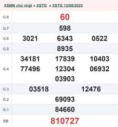 tính năng nổi bật kết quả xổ số an giang ngày 20 tháng 8