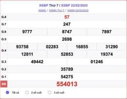 tính năng nổi bật kết quả xổ số bình phước ngày 22 tháng 8