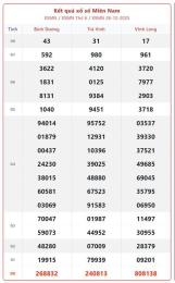 tính năng nổi bật kết quả xổ số miền nam của ngày hôm nay