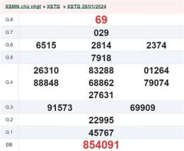 tính năng nổi bật kết quả xổ số tiền giang ngày 11 tháng 1
