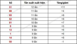 tính năng nổi bật phân tích xổ số gia lai