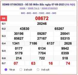 tính năng nổi bật so xo m n thu 2