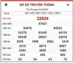 tính năng nổi bật so xo nien bac