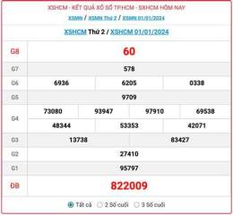 tính năng nổi bật so xo tp hcm hom nay