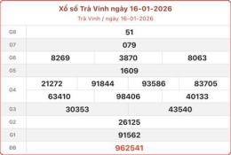 tính năng nổi bật sổ xố trà vinh hôm nay