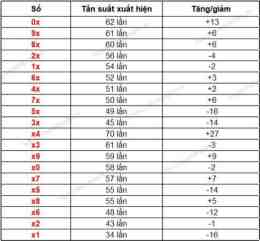 tính năng nổi bật soi cầu dự đoán xổ số đắk lắk hôm nay