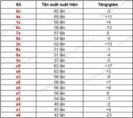 tính năng nổi bật soi cầu dự đoán xổ số đồng tháp