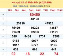 tính năng nổi bật soi cầu dự đoán xổ số miền bắc ngày