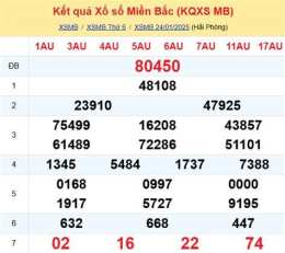 tính năng nổi bật soi cầu xổ số miền trung 99