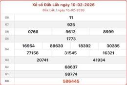 tính năng nổi bật tham khao xo so daklak