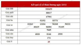 tính năng nổi bật thống kê kết quả xổ số hàng tuần